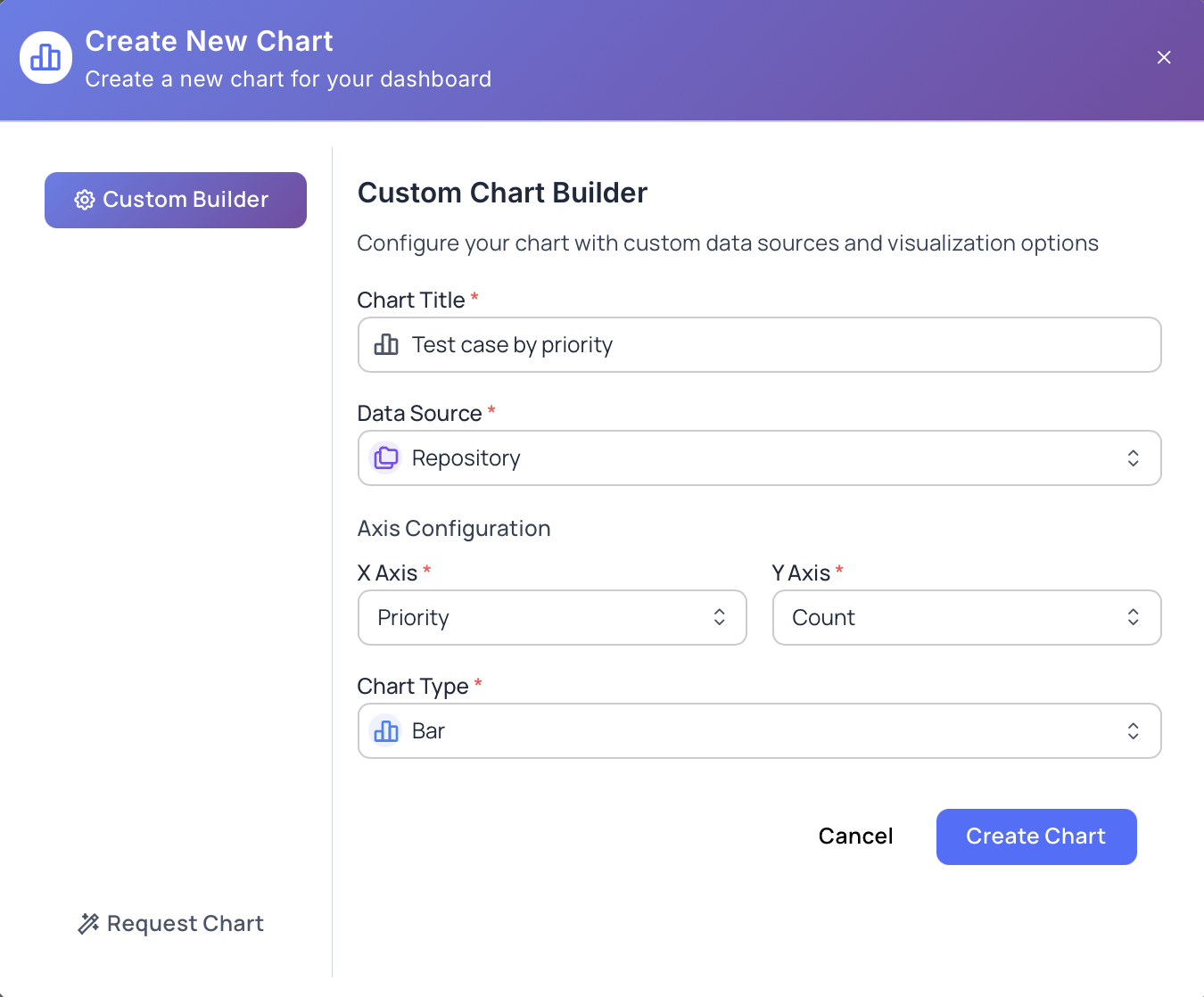 Custom Builder Chart
