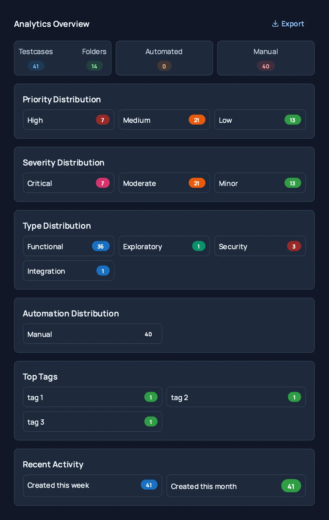 Repository Analytics