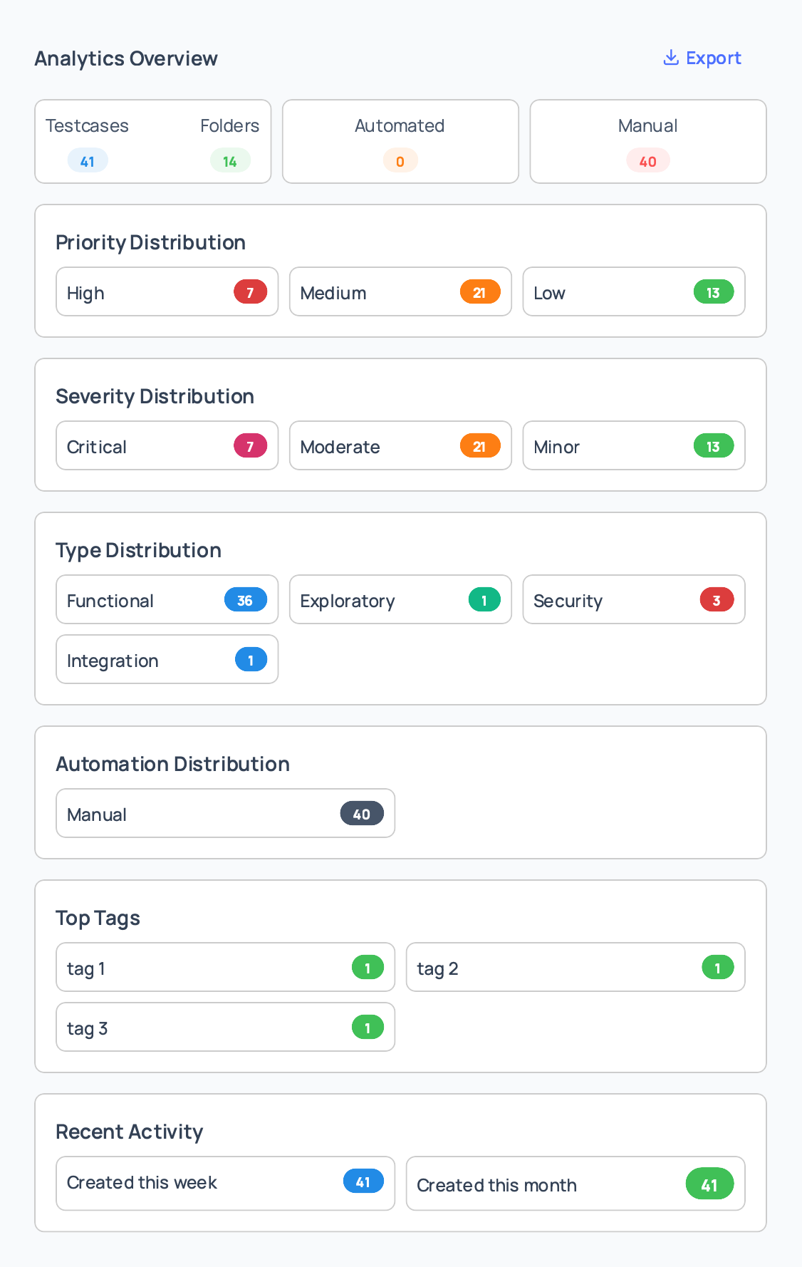 Repository Analytics