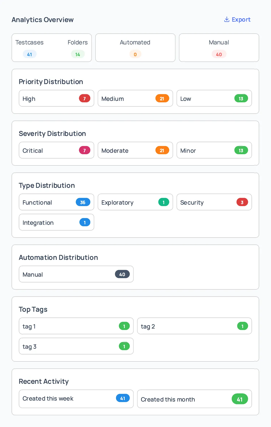 Repository Analytics