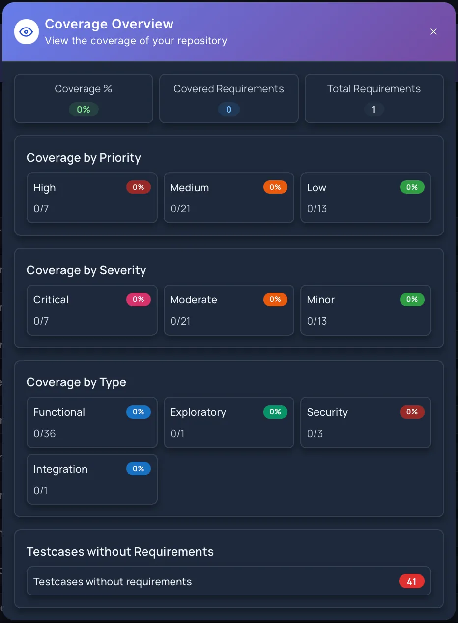 Repository Coverage